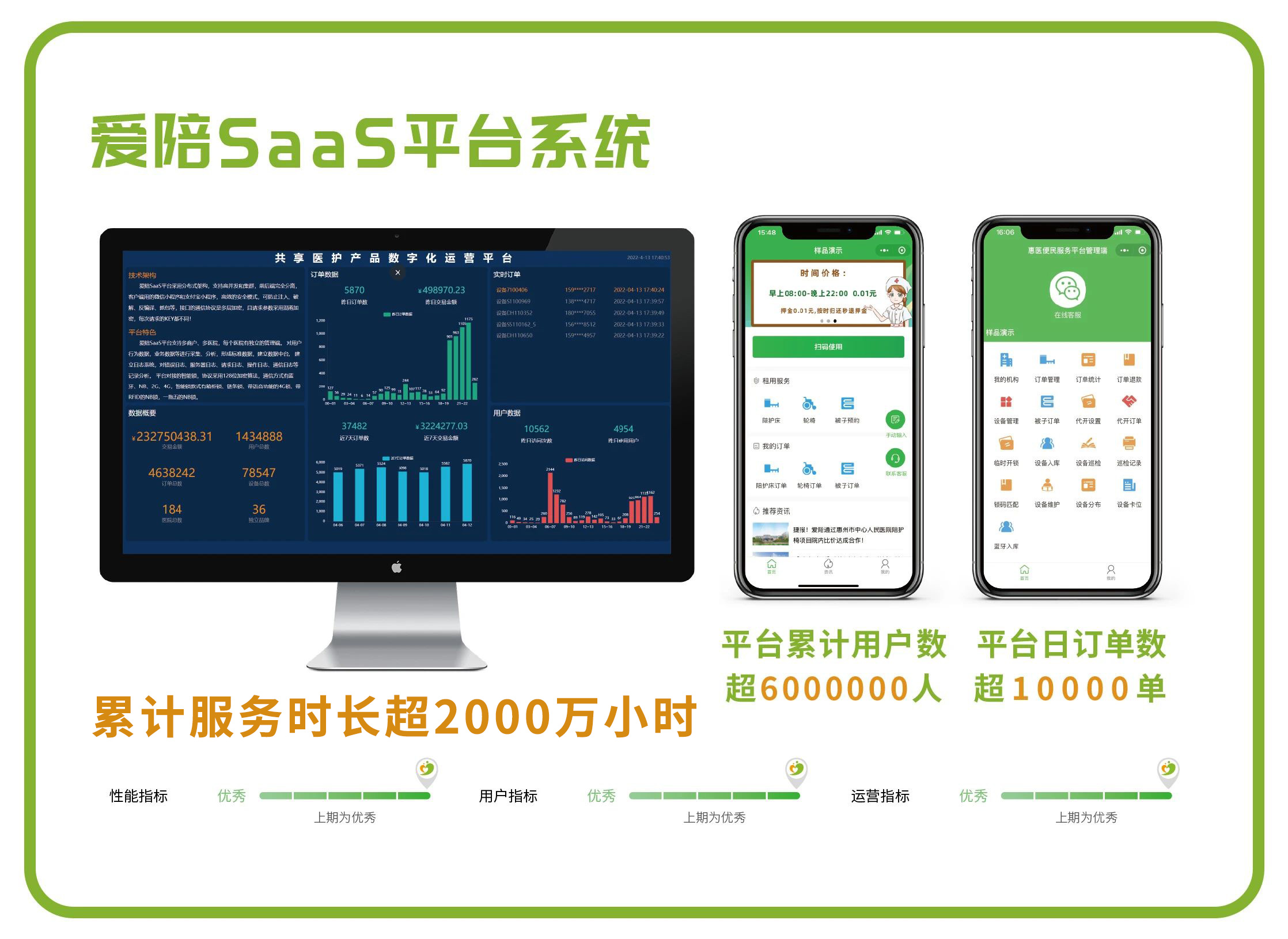 愛陪共享在醫(yī)院運(yùn)營2500天，共享陪護(hù)床溫情守護(hù)每個陪護(hù)人